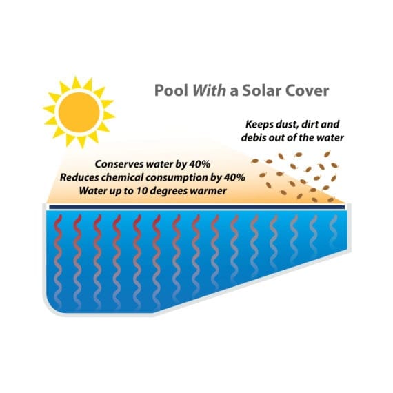 Pool Cover - Swimming pool